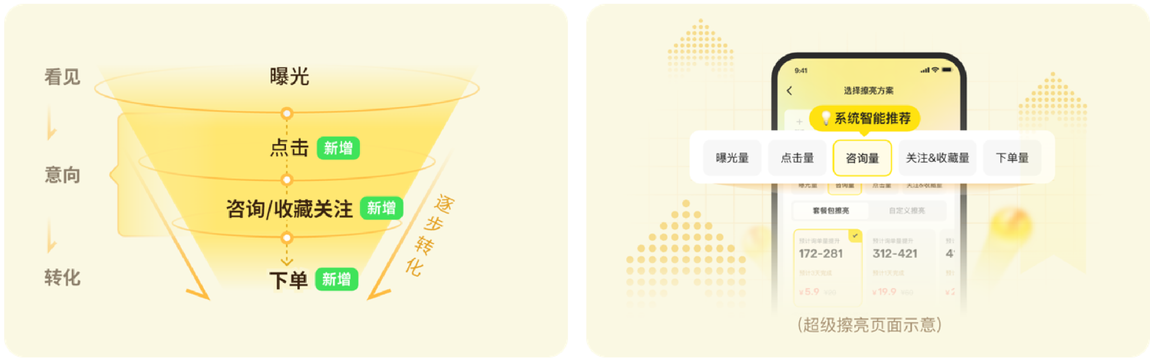 营销选择更丰富